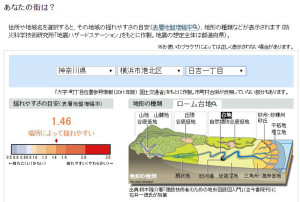 朝日新聞デジタルの「揺れやすい地盤　災害大国 迫る危機」では、町名ごとに土地の揺れやすさが判定できる