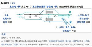 白金高輪駅は南北線や三田線からの列車は折り返しは可能だが、目黒線方面からの列車が折り返しは難しい構造となっている（ウィキペディアの「白金高輪駅」のページより）