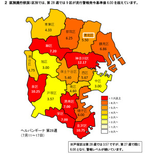 横浜市の区別に見ると港北区は患者発生数は低いものの、周辺部が高いため警戒が必要（横浜市の資料より）