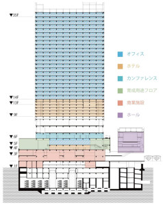 渋谷ストリームのフロア図（ニュースリリースより）