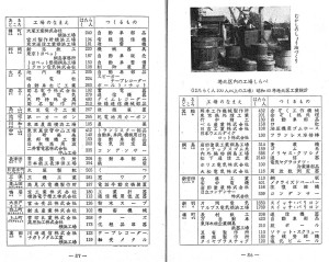 1969（昭和44）年4月当時の港北区における工場一覧（横浜市立図書館デジタルアーカイブより）
