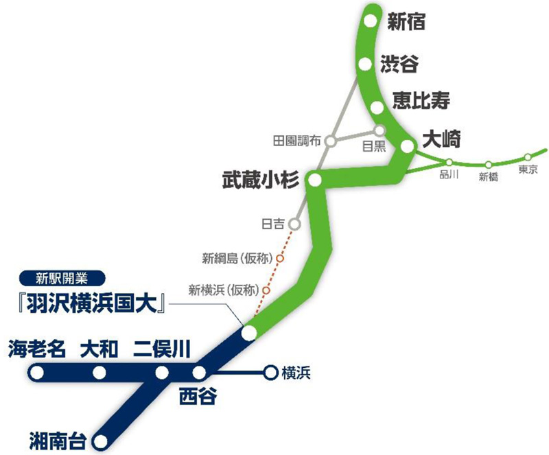 相鉄・JR直通線＞開業は2019年11月末、まずはJR武蔵小杉駅と相鉄線が ...