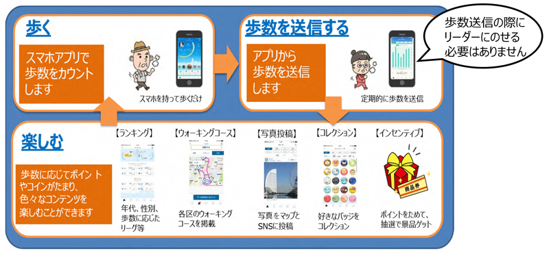 歩数計アプリ活用しスタンプ獲得 ふるさとまつり へ向かうウォーキングイベント 横浜日吉新聞