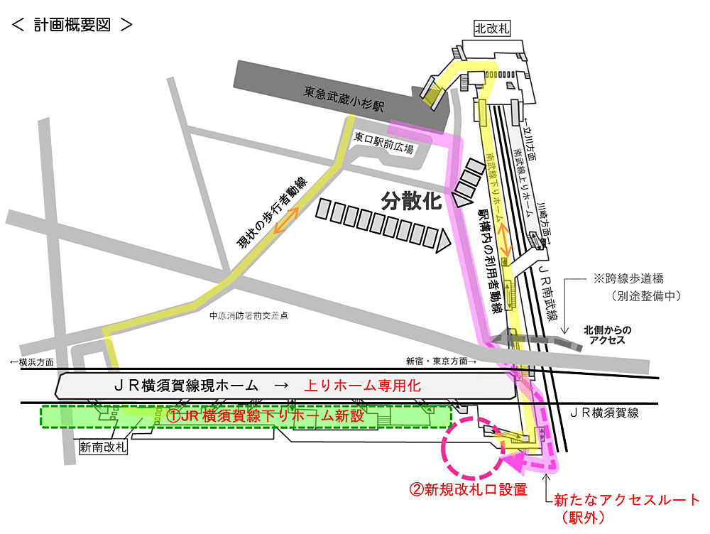 Jr武蔵小杉駅の混雑改善へ 南武線ホームドアや横須賀線は新ホーム 横浜日吉新聞
