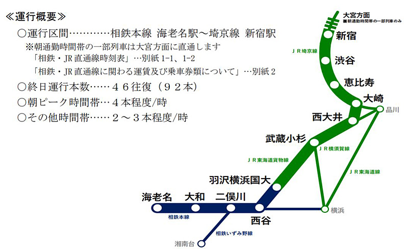 Jr武蔵小杉 渋谷 新宿方面へ行きやすく 相鉄直通で列車が増える 横浜日吉新聞
