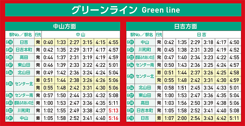 グリーンライン 年元旦へ 終夜運転 終電から始発までに6往復 横浜日吉新聞