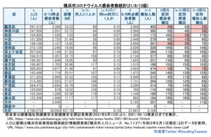 横浜市における「新型コロナウイルス」の感染患者数（8月12日時点での公表分・徒然呟人さん提供）