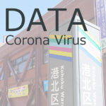 港北区の新型コロナウイルス関連データ（感染者数など）