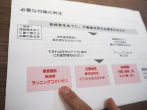いま不動産を売却すべきなのか、また家族信託したいという相談も寄せられるが、「家族信託が不要なケースも多いです」とフローチャートに則り分かりやすく説明を行っている
