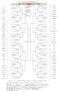 「神奈川県高校野球秋季大会」の組み合わせ。10月5日（日）の決勝戦まで80校が対戦に挑む（神奈川県高校野球連盟サイト）