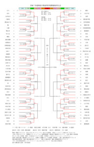 「神奈川県高校野球秋季大会」の組み合わせ。10月5日（日）の決勝戦まで80校が対戦に挑む（神奈川県高校野球連盟サイト）<span style="color: #ff0000;"><span style="color: #ff0000;">※【9月20日追記】公開中の組み合わせ表に更新します（神奈川県高校野球連盟サイト）