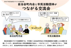 市民活動団体が自治会町内会と連携して実施する、地域の課題解決や港北区の魅力を高める事業に対して補助金を交付する「地域のチカラ応援事業」連携コースの事業として行われる(連携を促す交流会の案内、港北区サイト)