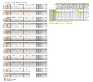 2026年度「春季川崎・横浜北地区予選対戦表」。試合は1試合目が9時30分から、2試合目が12時からとなるが、武相高校会場の3月21日(土)開催のみ第1試合が13時30分から、第2試合が16時からの開始予定となる(神奈川県高校野球連盟のサイト)