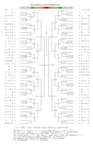 「神奈川県高校野球秋季大会」の組み合わせ。5月3日（日）の決勝戦まで82校が対戦に挑む（神奈川県高校野球連盟サイト）