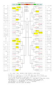 「神奈川県高校野球秋季大会」の組み合わせ(4月4日現在)。5月3日(日)の決勝戦まで前年より2校多い82校が対戦に挑む(神奈川県高校野球連盟サイト)