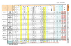 毎月1回(8月・12月除く)、20日ごろに開かれている港北区連合町内会の「定例会」における議題一覧(レジメ)で各地区ごとの犯罪発生状況も公開されている(同)