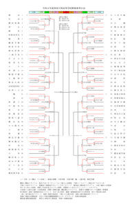 「神奈川県高校野球春季大会」の組み合わせ。5月3日(日)の決勝戦まで前年より2校多い82校が対戦に挑む(4月12日現在)(神奈川県高校野球連盟サイト)